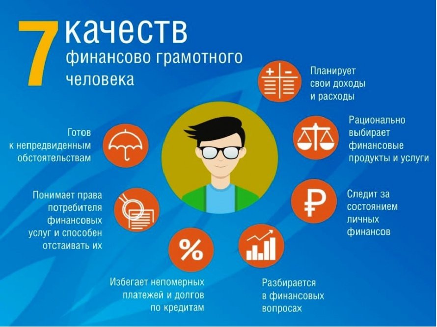 Что такое Финансовая грамотность?